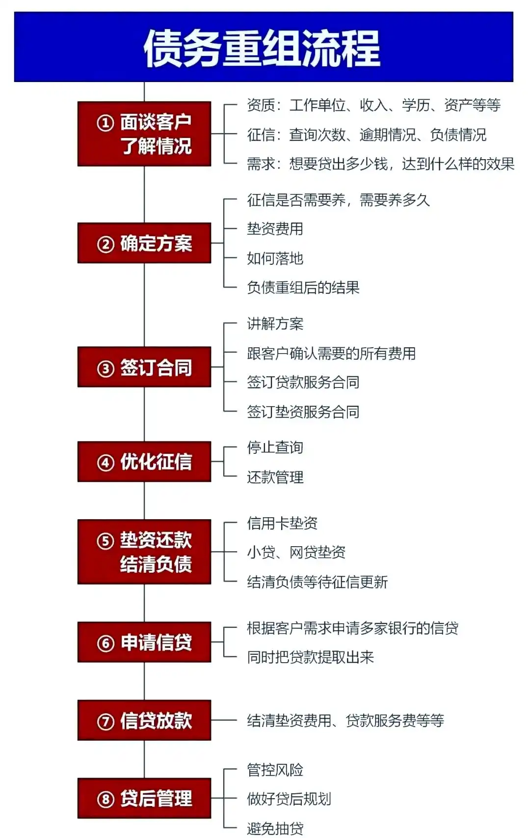 在绥芬河，中小企业也可以债务重组吗？